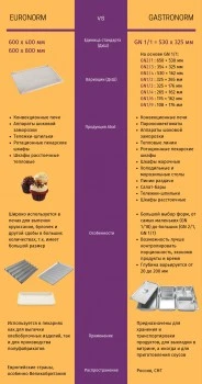 Печь ротационная РПШ-18-8-6ШР серии EXPERT - разборная конструкция